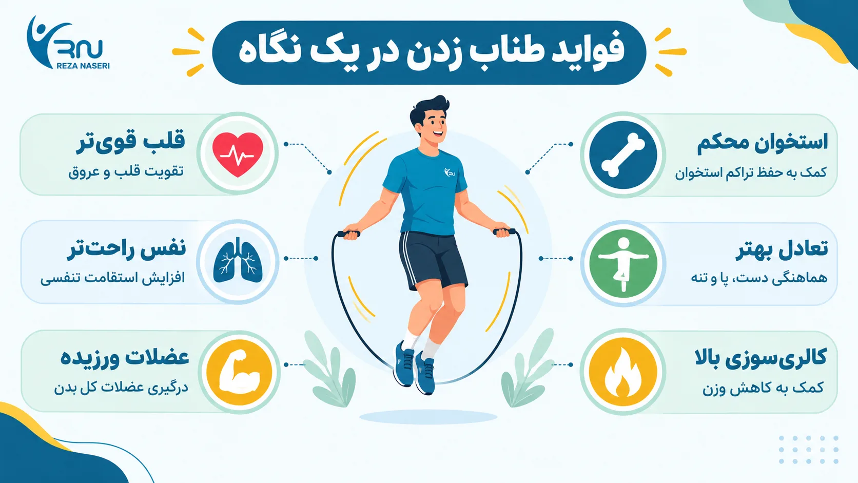 فواید طناب زدن برای لاغری
